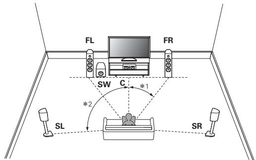 MARANTZ SR6009 - En cas d'installation d'enceintes 7.1 canaux à l'aide d'enceintes avant-haut - 4