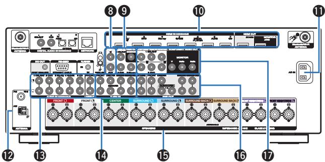MARANTZ SR6009 - Borne SIGNAL GND - 1