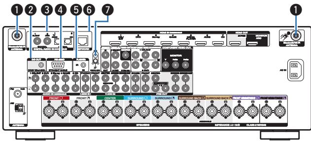 MARANTZ SR6009 - ■ Affichage de mise sous tension de ZONE2 - 3