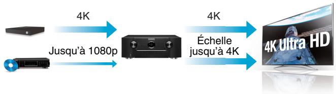 MARANTZ SR6009 - Haute performance - 2