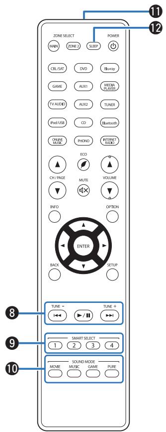 MARANTZ SR6009 - Télécommande - 2