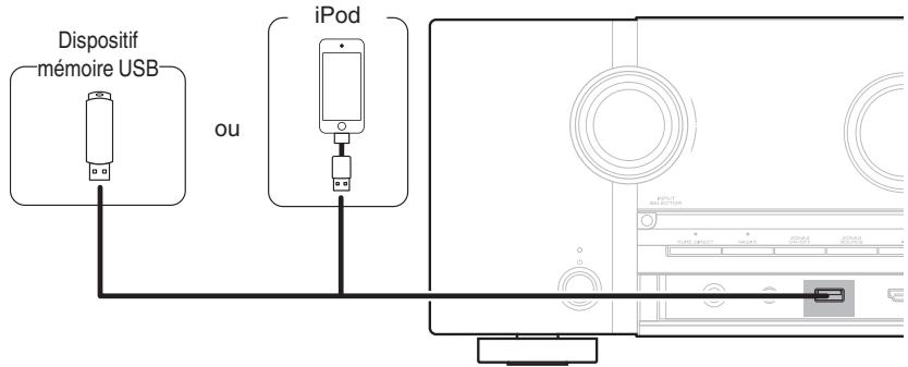 MARANTZ SR6009 - Connexion d'un iPod ou d'un dispositif mémoire USB sur le port USB - 1