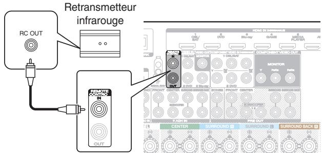 MARANTZ SR6009 - ■ Exécution d'opérations par télécommande sur cet apparéil sans contact visuel - 1