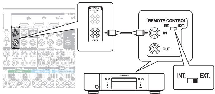 MARANTZ SR6009 - ■ Connexion à distance d'appareils Marantz - 1