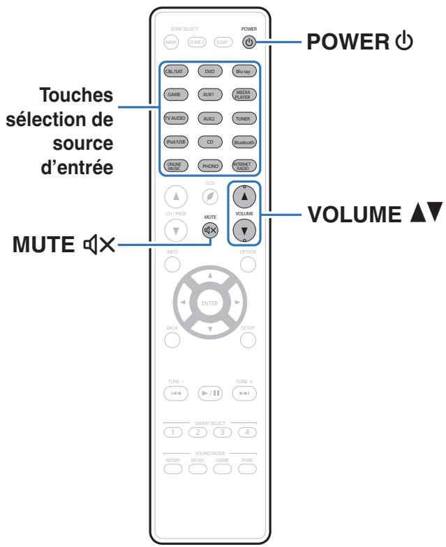 MARANTZ SR6009 - Utilisation basique - 1