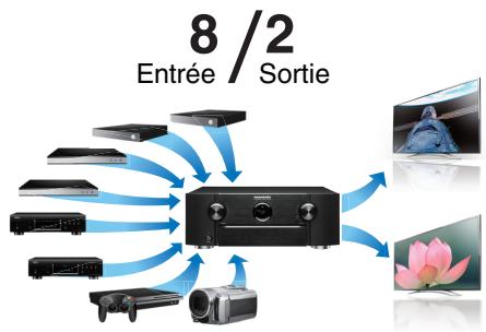 MARANTZ SR6009 - Haute performance - 3