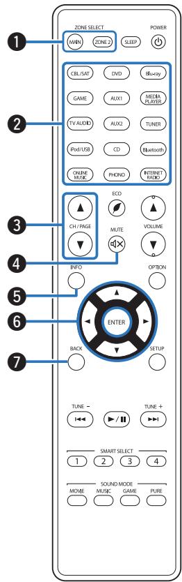 MARANTZ SR6009 - Télécommande - 1