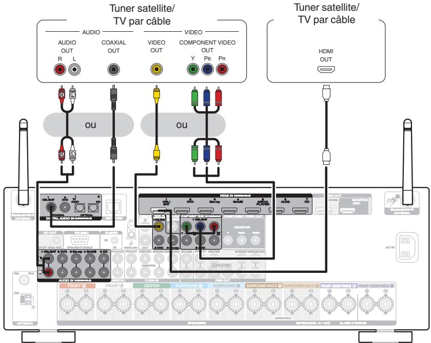 MARANTZ SR6009 - Connexion d'un décodeur (Tuner satellite/TV par cable) - 1