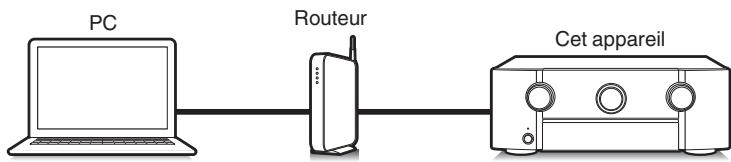 MARANTZ SR6010 BLACK - Fonction de contrôle internet - 1