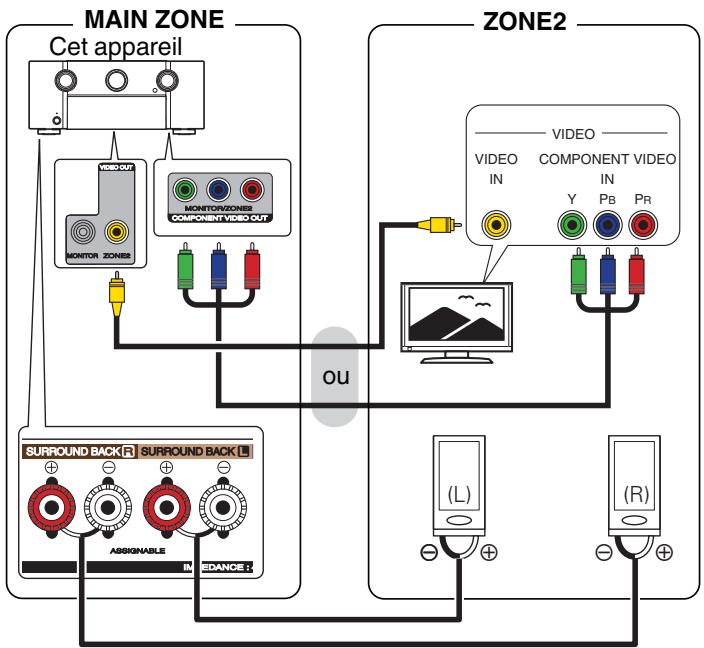 MARANTZ SR7010 - Mode affectation: 7.1p + ZONE2 - 1