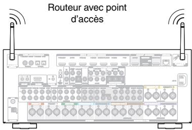MARANTZ SR7010 - LAN sans fil - 2