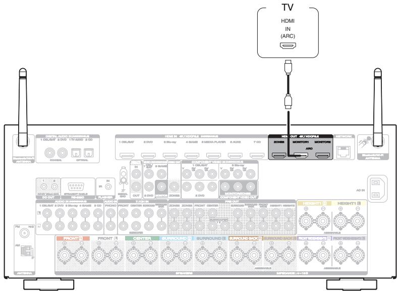 MARANTZ SR7010 - Connexion 1 : Téléviseur équipé d'une borne HDMI et compatible avec la fonction ARC (Audio Return Channel) - 1