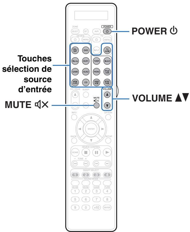 MARANTZ SR7010 - Utilisation basique - 1