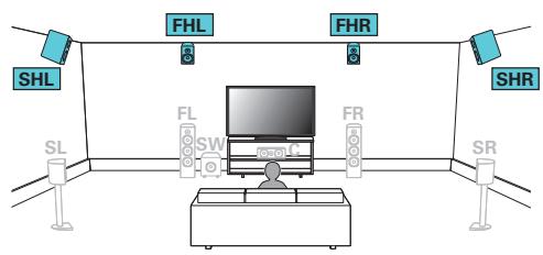 MARANTZ SR7010 - Exemple de connexion pour le système Auro-3D à 9.1 canaux - 1