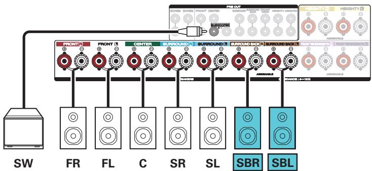 MARANTZ SR7010 - Exemples de connexions avec utilisation d'enceintes surround arrête - 3