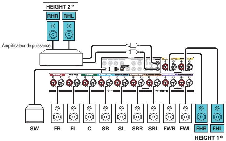 MARANTZ SR7010 - Exemple de connexion avec utiliseation de deux ensembles d'enceintes hautees - 3