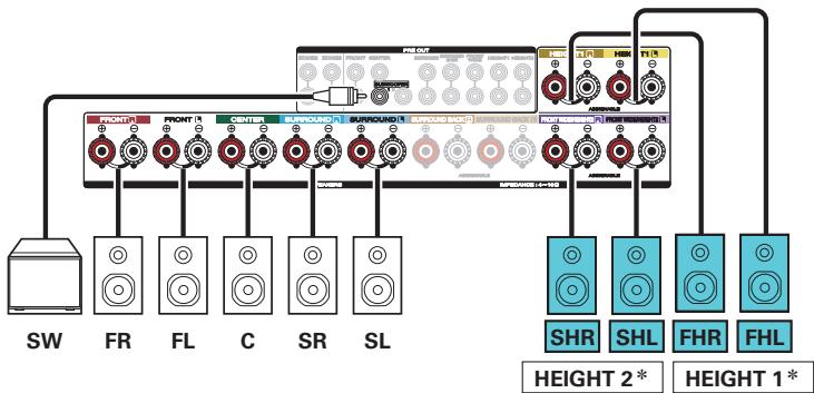 MARANTZ SR7010 - Exemple de connexion pour le système Auro-3D à 9.1 canaux - 3