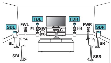 MARANTZ SR7010 - Exemple de connexion avec utiliseation de deux ensembles d'enceintes Dolby Atmos Enabled - 1