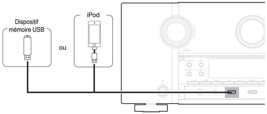 MARANTZ SR7010 - Connexion d'un iPod ou d'un dispositif mémoire USB sur le port USB - 1