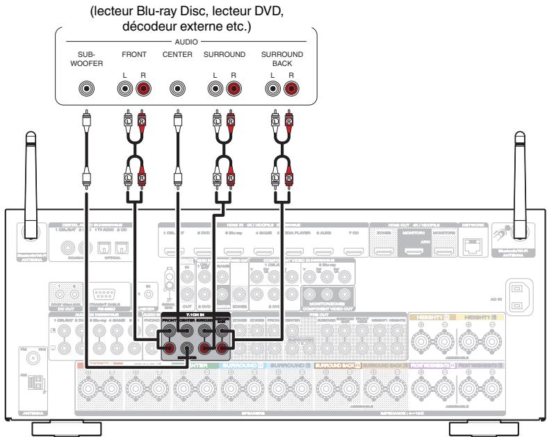 MARANTZ SR7010 - Connexion d'un périphérique équipé d'une borne de sortie multi-canaux - 1