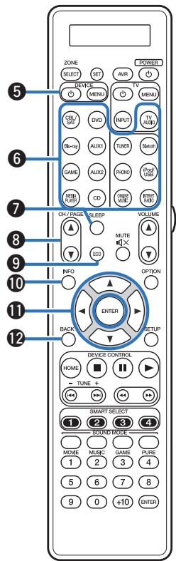 MARANTZ SR7010 - Touche ZONE SELECT - 1