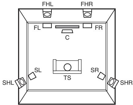 MARANTZ SR7010 - Mise à niveau (Auro-3D) - 2