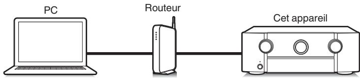 MARANTZ SR7010 - Fonction de contrôle Internet - 1