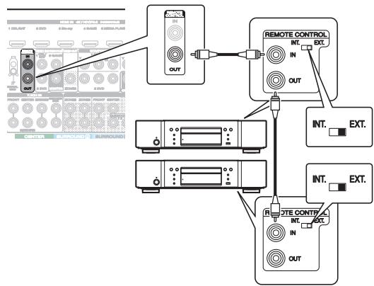 MARANTZ SR7010 - ■ Connexion à distance d'appareils Marantz - 1