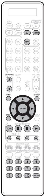 MARANTZ SR7010 - Utilisation avec (TV) - 1