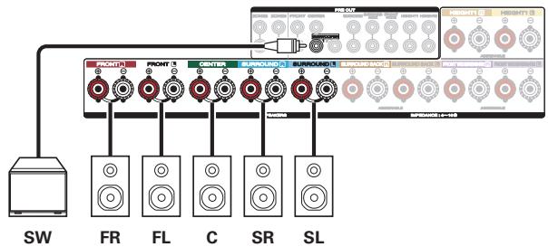 MARANTZ SR7010 - Lecture sur 5.1 canaux - 2