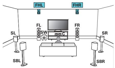 MARANTZ SR7010 - Exemple de connexion avec utiliseation d'un ensemble d'enceintes haute - 1