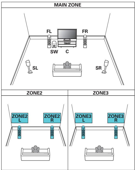 MARANTZ SR7010 - ■ Reproduction 5.1 canaux (MAIN ZONE) + reproduction 2 canal (ZONE2) + reproduction 2 canal (ZONE3) - 1