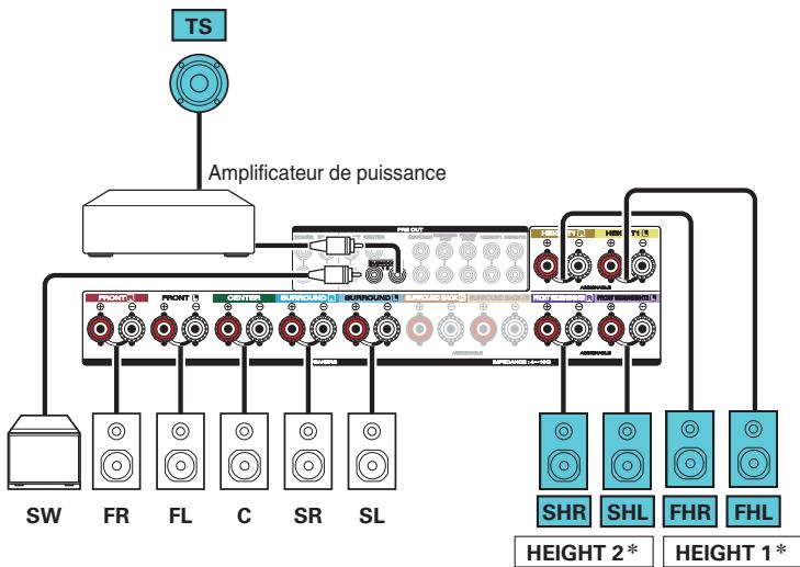MARANTZ SR7010 - Exemple de connexion pour le système Auro-3D à 10.1 canaux - 3