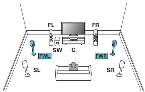 MARANTZ SR7010 - Exemple de connexions avec utilisation d'enceintes larges avant - 1