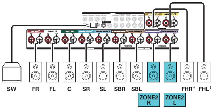 MARANTZ SR7010 - ■ Reproduction 7.1 canaux (MAIN ZONE) + 2 canaux ZONE2 (ou ZONE3) - 2