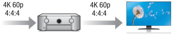 MARANTZ SR7010 - Haute performance - 1