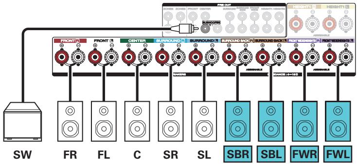 MARANTZ SR7010 - Exemple de connexion avec utilisation d'enceintes surround arrêté et larges avant - 2