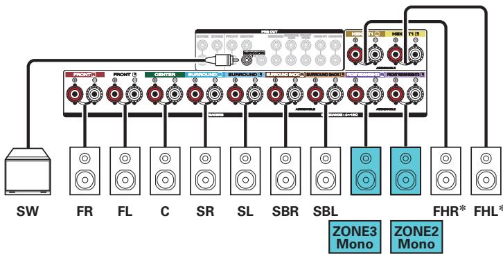 MARANTZ SR7010 - ■ Reproduction 7.1 canaux (MAIN ZONE) + reproduction 1 canal (ZONE2) + reproduction 1 canal (ZONE3) - 2