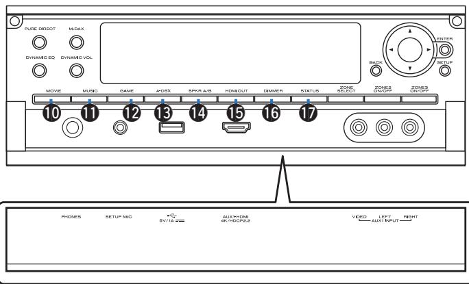 MARANTZ SR7010 - Touche SETUP - 1