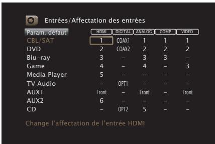 MARANTZ SR7010 - Affectation des entrées - 1