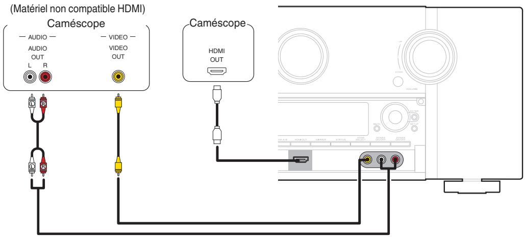 MARANTZ SR7010 - Connexion d'un caméscope video ou d'un console de yeux - 1