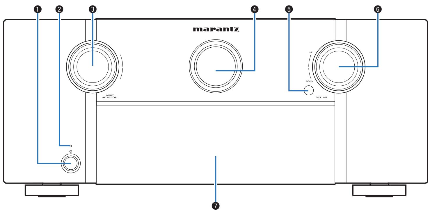 MARANTZ SR7010 - Nomenclature et fonctions - 1