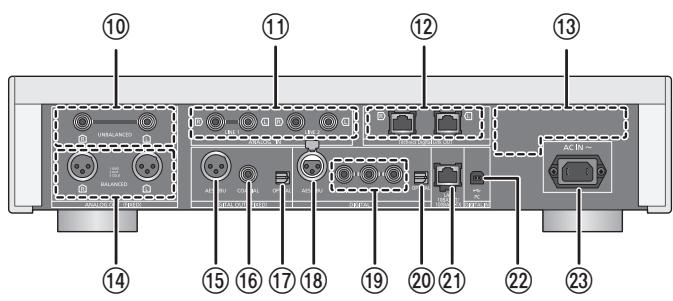 PANASONIC SUR1AE - Rear - 1