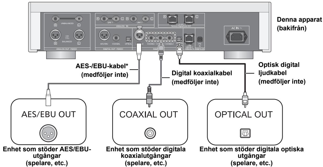 PANASONIC SUR1AE - Ansluta till de digitala ljudutmatningsenheterna - 1