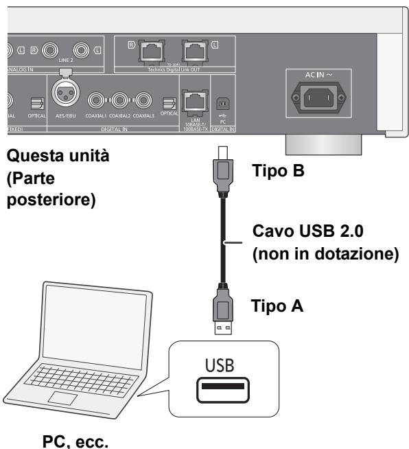 PANASONIC SUR1AE - Ascolto di audio da un PC, ecc. - 1