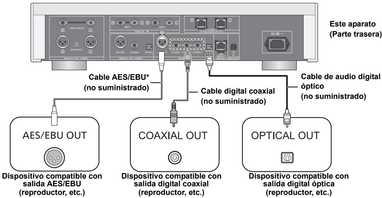 PANASONIC SUR1AE - Conexión a dispositivos de salute de audio digital - 1