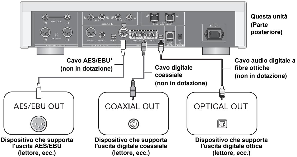 PANASONIC SUR1AE - Collegamento a dispositivi di uscita audio digitali - 1
