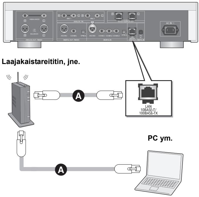 PANASONIC SUR1AE - Langallinen lahiverkkoyhteys - 1
