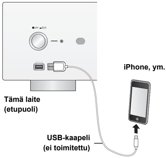 PANASONIC SUR1AE - iPhone/iPad/iPod-laitteen yhdistäminen - 1