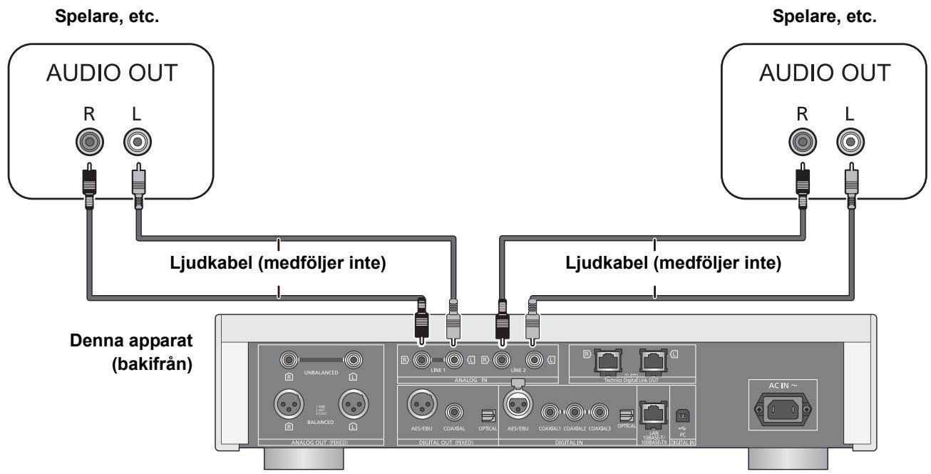 PANASONIC SUR1AE - Ansluta till de analoga ljudutmatningsenheterna - 1